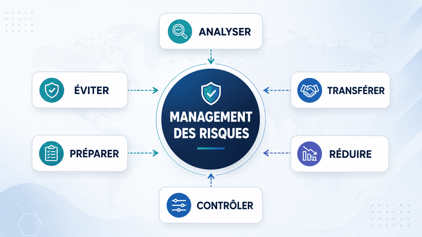 Management des Risques