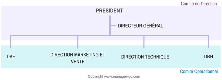 Les clés d'une gouvernance d'entreprise efficace